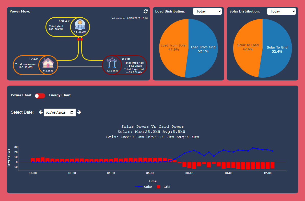 Parent Meter Interface